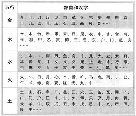 五行屬水的吉字|【五行屬水的吉字】五行屬水的吉字讓你沾財運、旺好。